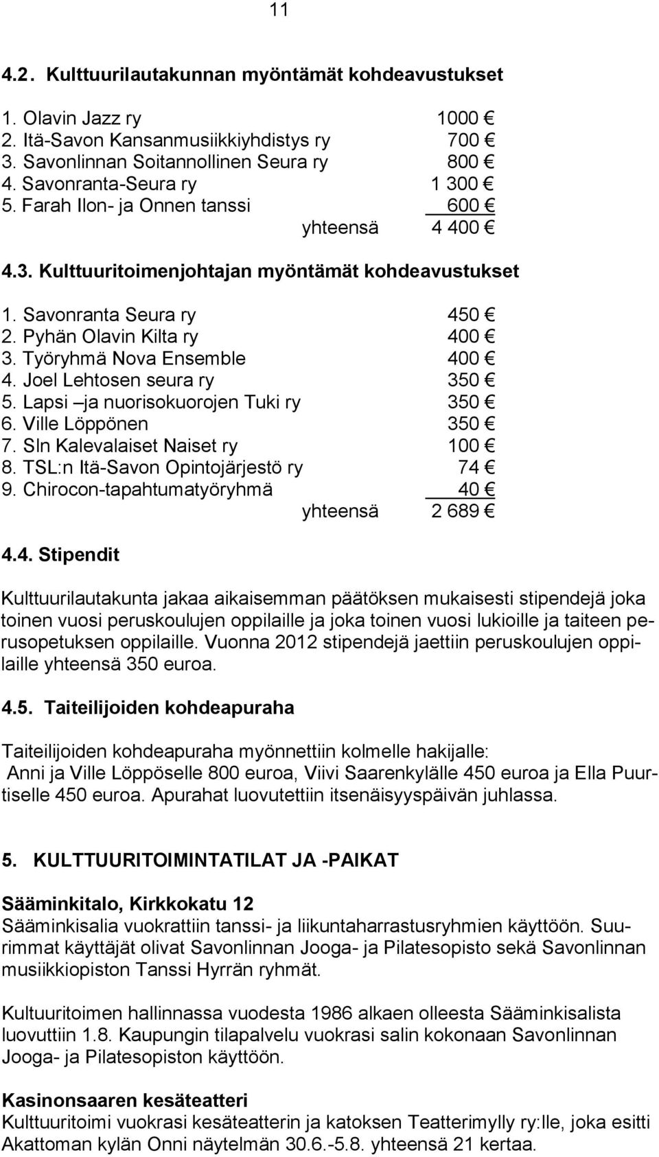 Joel Lehtosen seura ry 350 5. Lapsi ja nuorisokuorojen Tuki ry 350 6. Ville Löppönen 350 7. Sln Kalevalaiset Naiset ry 100 8. TSL:n Itä-Savon Opintojärjestö ry 74 9.