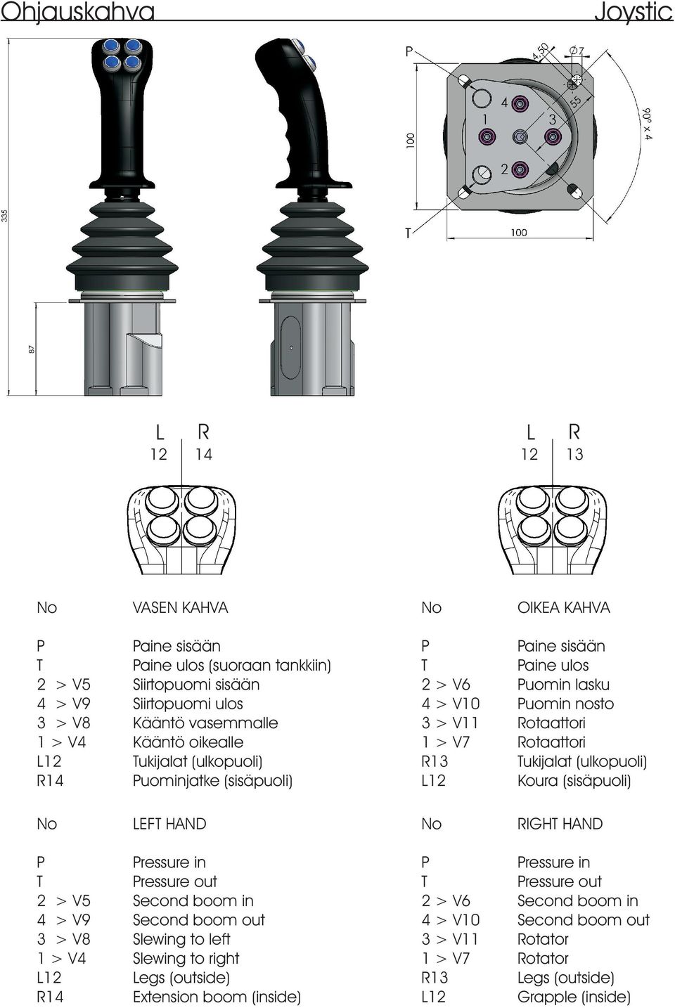 Rotaattori Tukijalat (ulkopuoli) Koura (sisäpuoli) No LEFT HAND No RIGHT HAND P T 2 > V5 4 > V9 3 > V8 1 > V4 L12 R14 Pressure in Pressure out Second boom in Second boom out Slewing to left