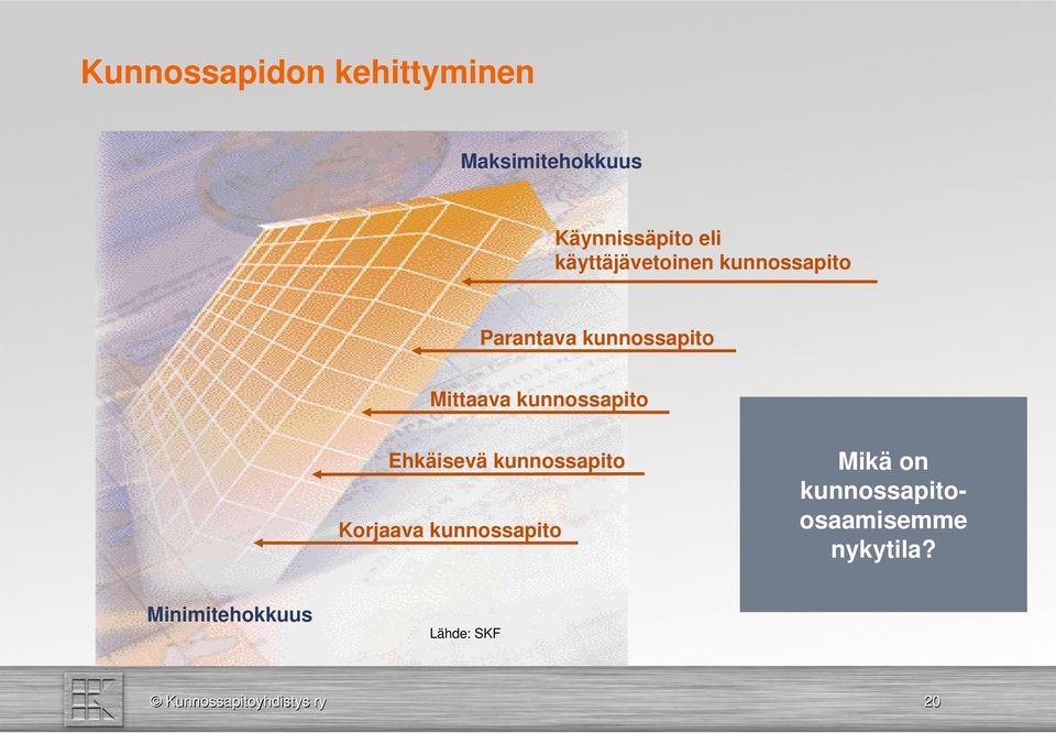 kunnossapito Ehkäisevä kunnossapito Korjaava kunnossapito Mikä on