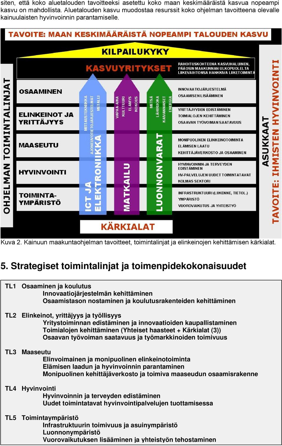 Kainuun maakuntaohjelman tavoitteet, toimintalinjat ja elinkeinojen kehittämisen kärkialat. 5.