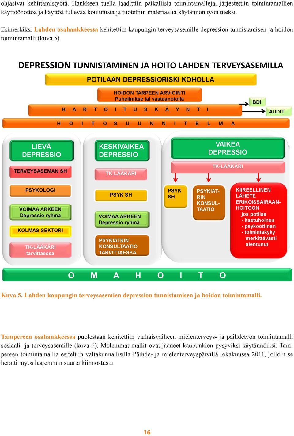 Esimerkiksi Lahden osahankkeessa kehitettiin kaupungin terveysasemille depression tunnistamisen ja hoidon toimintamalli (kuva 5).