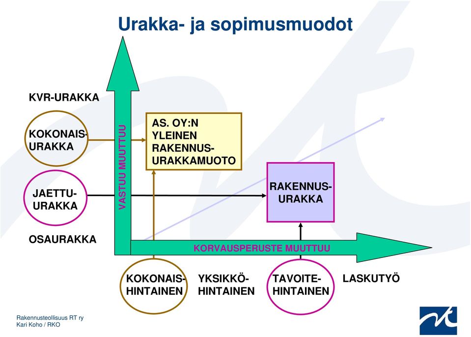 OY:N YLEINEN RAKENNUS- URAKKAMUOTO RAKENNUS- URAKKA