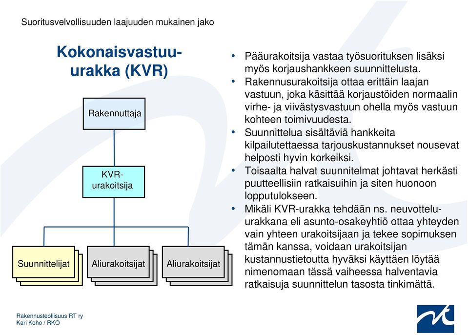 Suunnittelua sisältäviä hankkeita kilpailutettaessa tarjouskustannukset nousevat helposti hyvin korkeiksi.