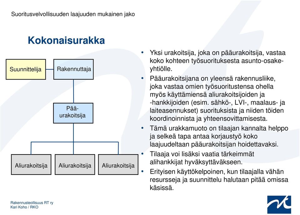 sähkö-, LVI-, maalaus- ja laiteasennukset) suorituksista ja niiden töiden koordinoinnista ja yhteensovittamisesta.