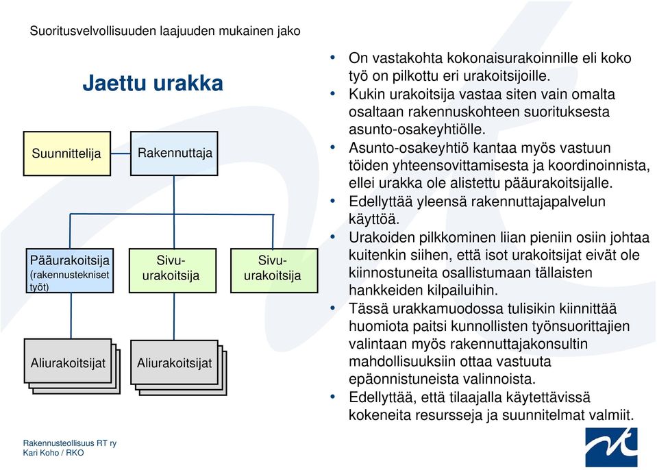 Asunto-osakeyhtiö kantaa myös vastuun töiden yhteensovittamisesta ja koordinoinnista, ellei urakka ole alistettu pääurakoitsijalle. Edellyttää yleensä rakennuttajapalvelun käyttöä.