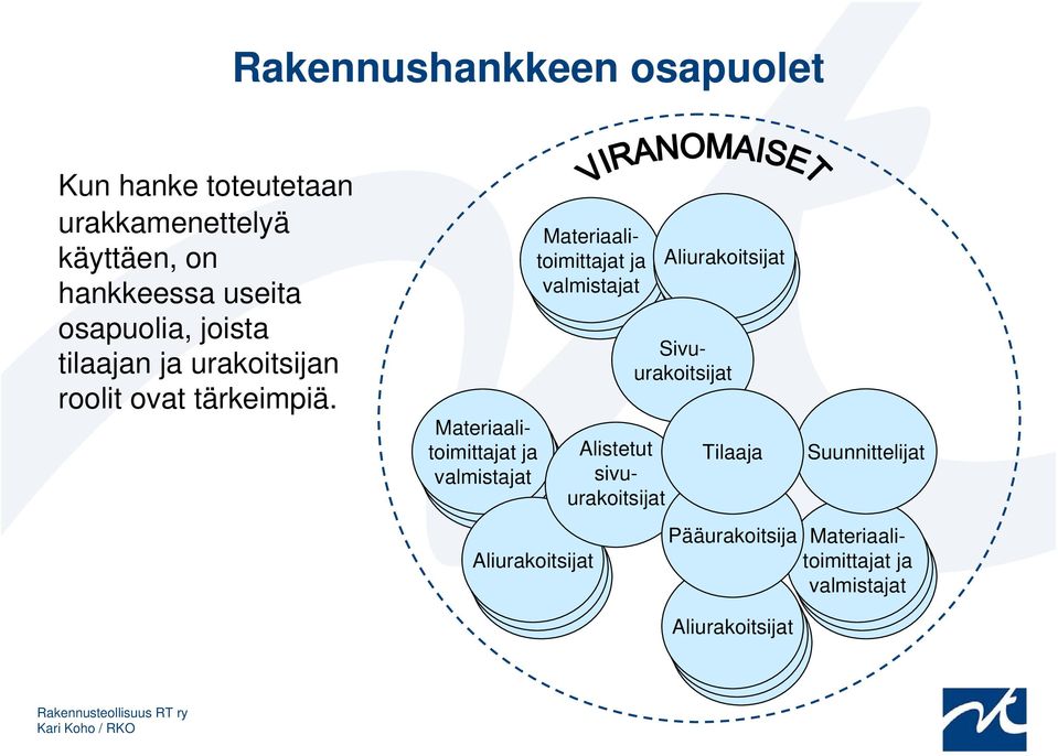 Materiaalitoimittajat ja valmistajat Materiaalitoimittajat ja valmistajat Aliurakoitsijat