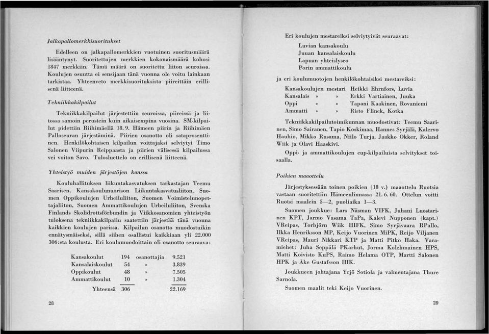 Tekniikkakilpailut Tekniikkakilpailut järjestettiin seuroissa, piireissä ja liitossa samoin perustein kuin aikaisempina vuosina. SM-kilpailut pidettiin Riihimäellä 18.9.