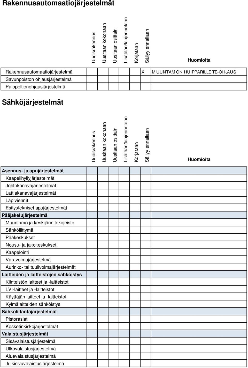 Asennus- ja apujärjestelmät Kaapelihyllyjärjestelmät Johtokanavajärjestelmät Lattiakanavajärjestelmät Läpiviennit Esitystekniset apujärjestelmät Pääjakelujärjestelmä Muuntamo ja keskijännitekojeisto