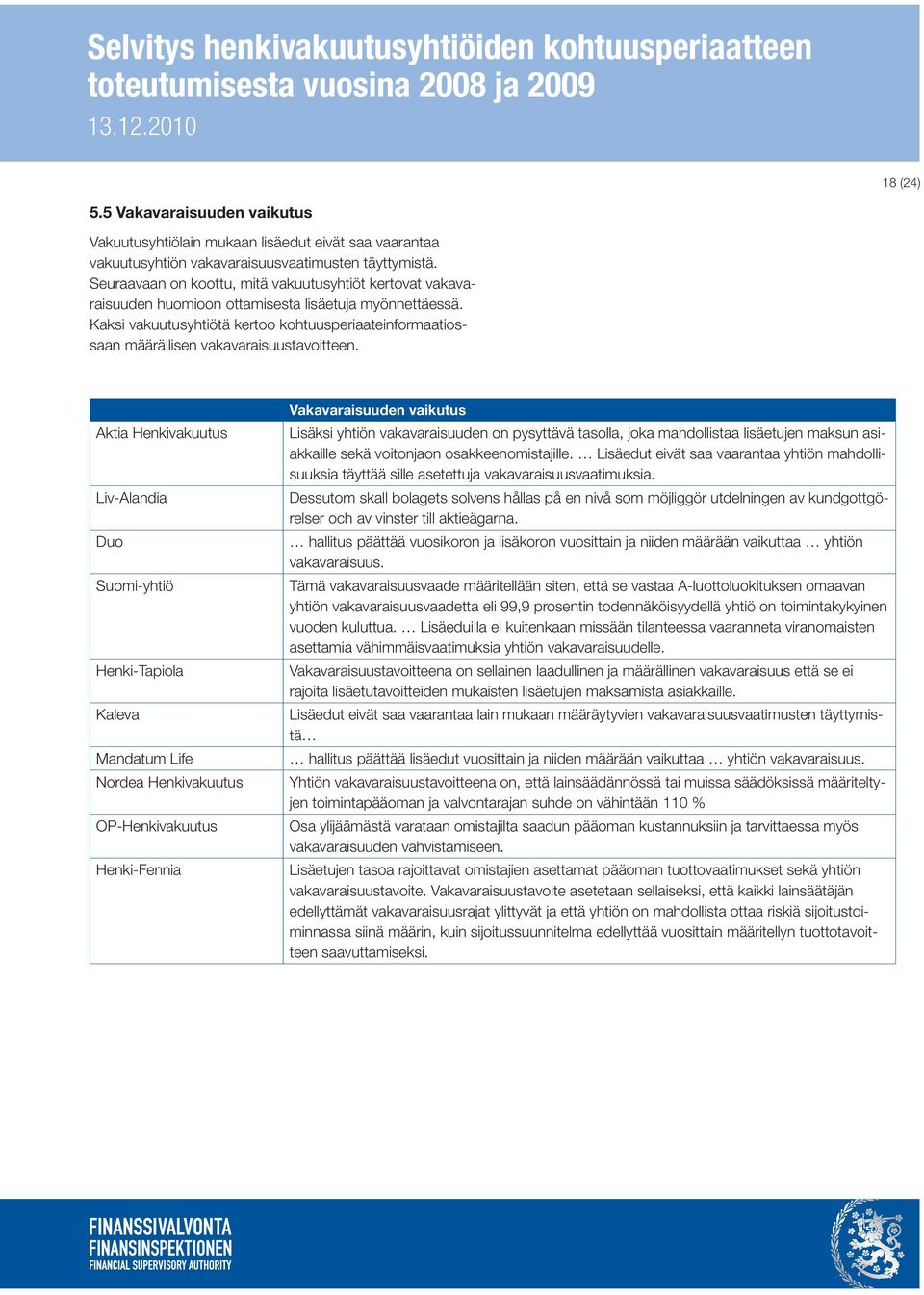 Kaksi vakuutusyhtiötä kertoo kohtuusperiaateinformaatiossaan määrällisen vakavaraisuustavoitteen.