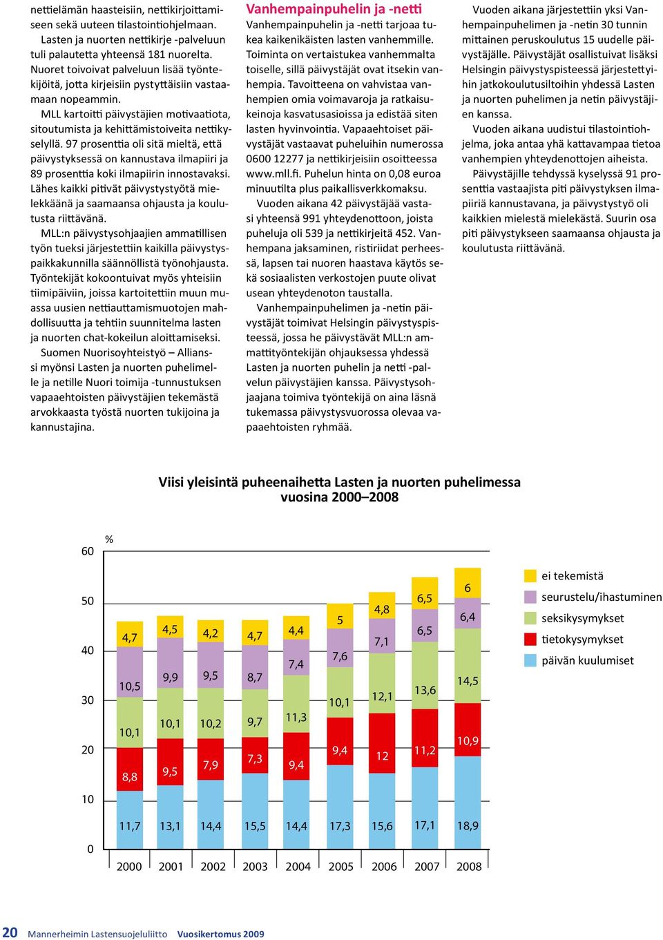 97 prosenttia oli sitä mieltä, että päivystyksessä on kannustava ilmapiiri ja 89 prosenttia koki ilmapiirin innostavaksi.