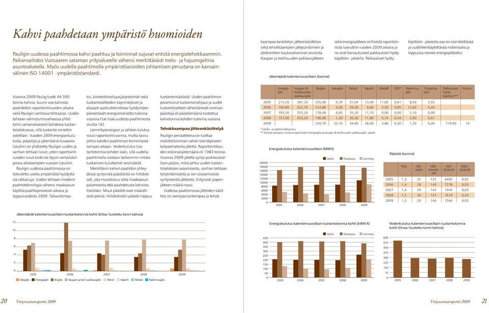 Myös uudella paahtimolla ympäristöasioiden johtamisen perustana on kansainvälinen ISO 14001 -ympäristöstandardi.