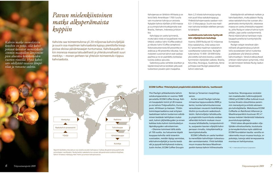 Pavun mielenkiintoinen matka alkuperämaista kuppiin Kahvista saa toimeentulonsa yli 20 miljoonaa kahvinviljelijää ja suurin osa maailman kahvisadosta kypsyy pientiloilla trooppisissa oloissa