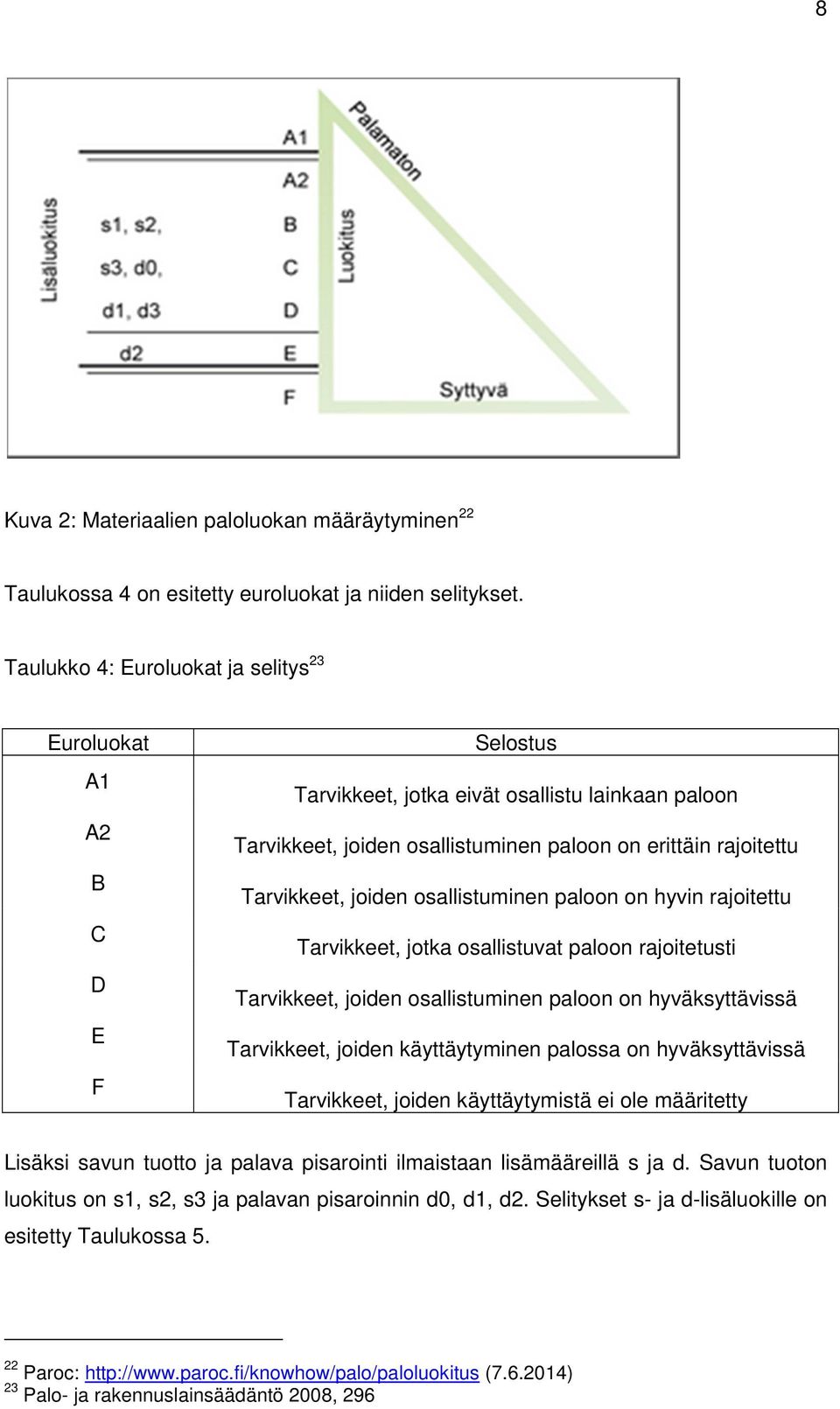 joiden osallistuminen paloon on hyvin rajoitettu Tarvikkeet, jotka osallistuvat paloon rajoitetusti Tarvikkeet, joiden osallistuminen paloon on hyväksyttävissä Tarvikkeet, joiden käyttäytyminen