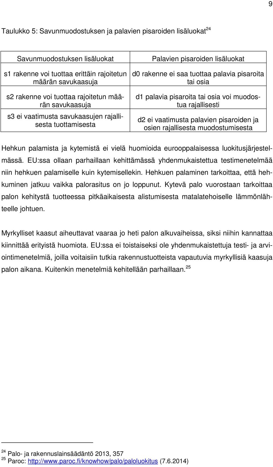 muodostua rajallisesti d2 ei vaatimusta palavien pisaroiden ja osien rajallisesta muodostumisesta Hehkun palamista ja kytemistä ei vielä huomioida eurooppalaisessa luokitusjärjestelmässä.