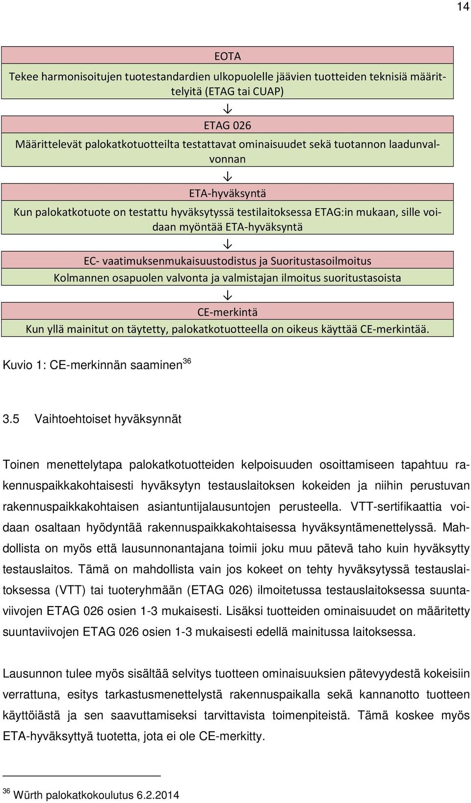 Suoritustasoilmoitus Kolmannen osapuolen valvonta ja valmistajan ilmoitus suoritustasoista CE-merkintä Kun yllä mainitut on täytetty, palokatkotuotteella on oikeus käyttää CE-merkintää.