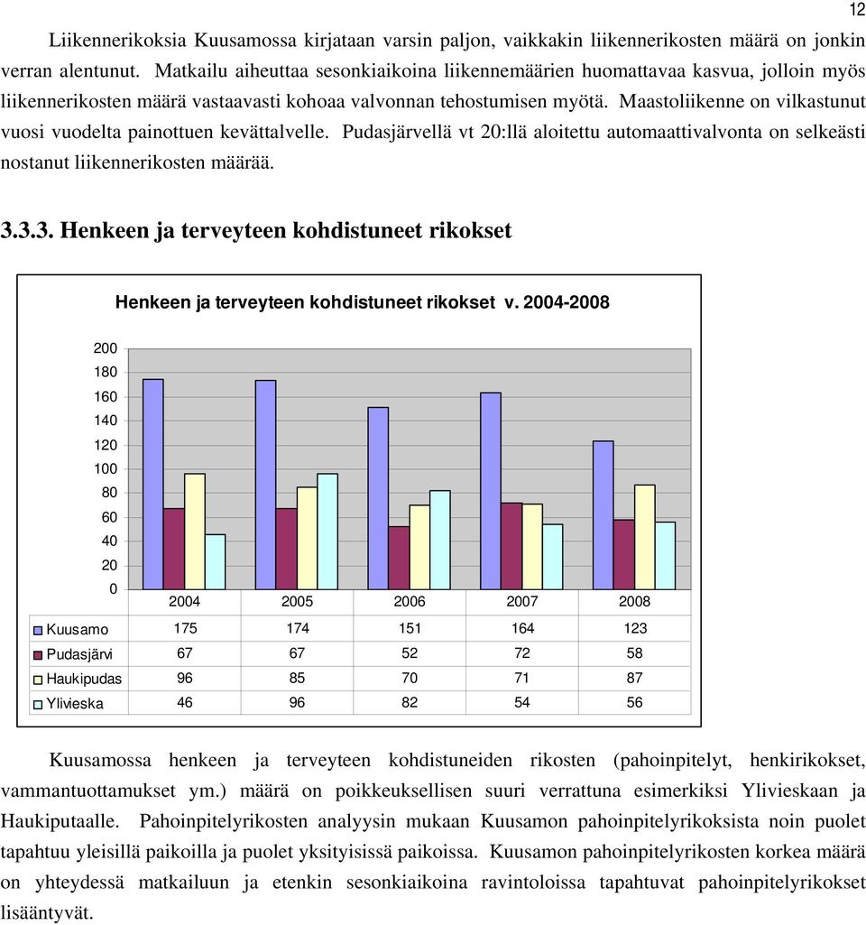 Maastoliikenne on vilkastunut vuosi vuodelta painottuen kevättalvelle. Pudasjärvellä vt 20:llä aloitettu automaattivalvonta on selkeästi nostanut liikennerikosten määrää. 3.