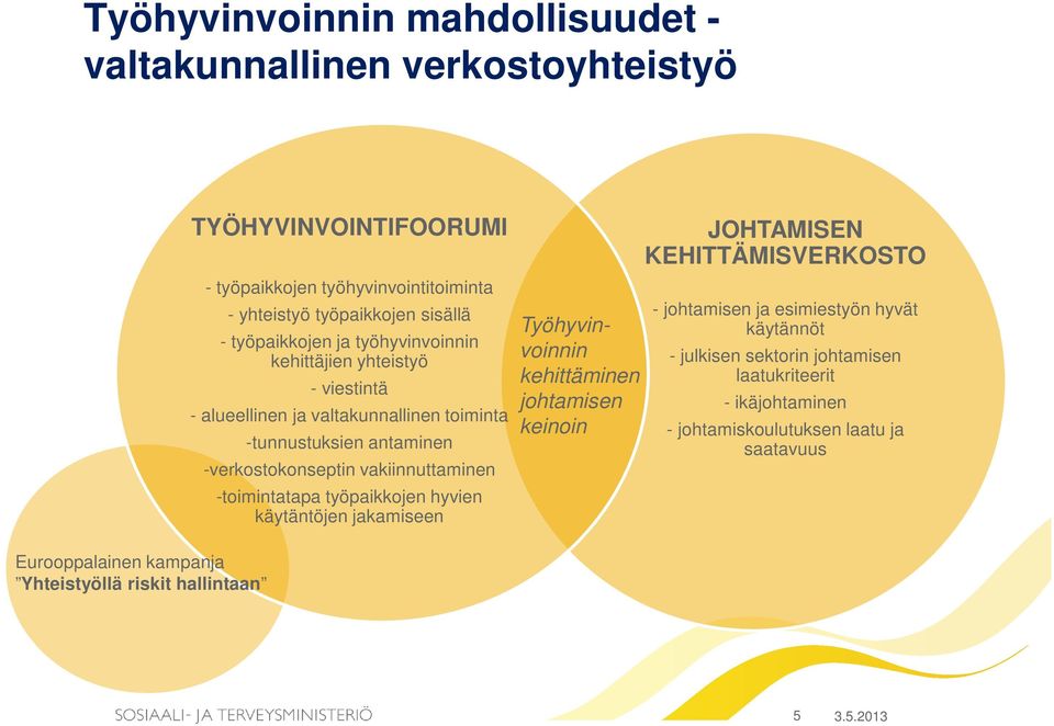 -toimintatapa työpaikkojen hyvien käytäntöjen jakamiseen Työhyvinvoinnin kehittäminen johtamisen keinoin JOHTAMISEN KEHITTÄMISVERKOSTO - johtamisen ja esimiestyön hyvät