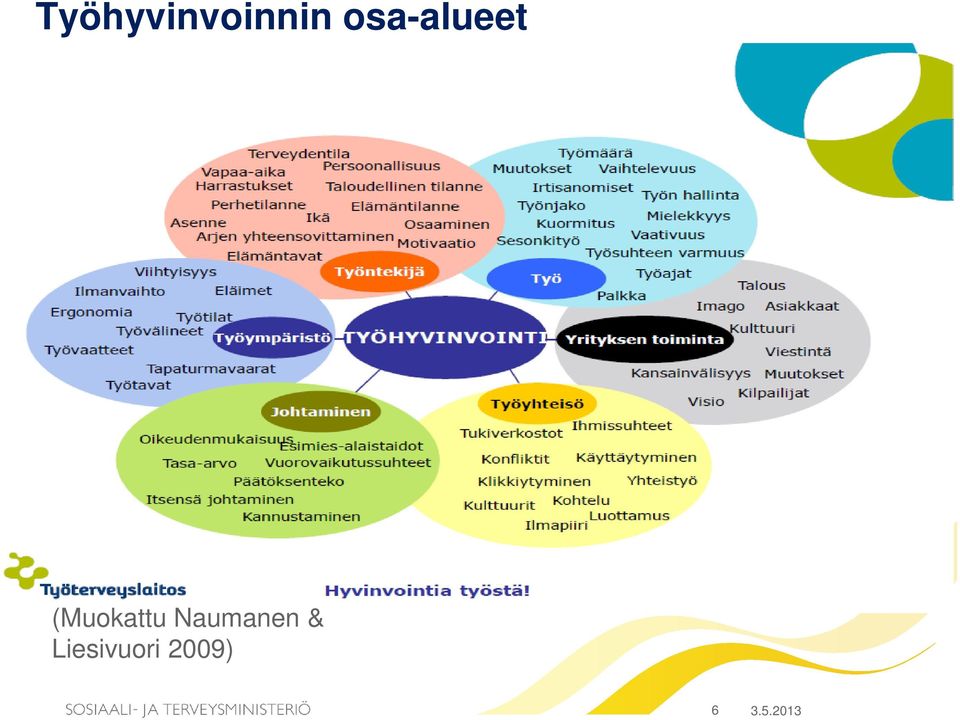 (Muokattu Naumanen
