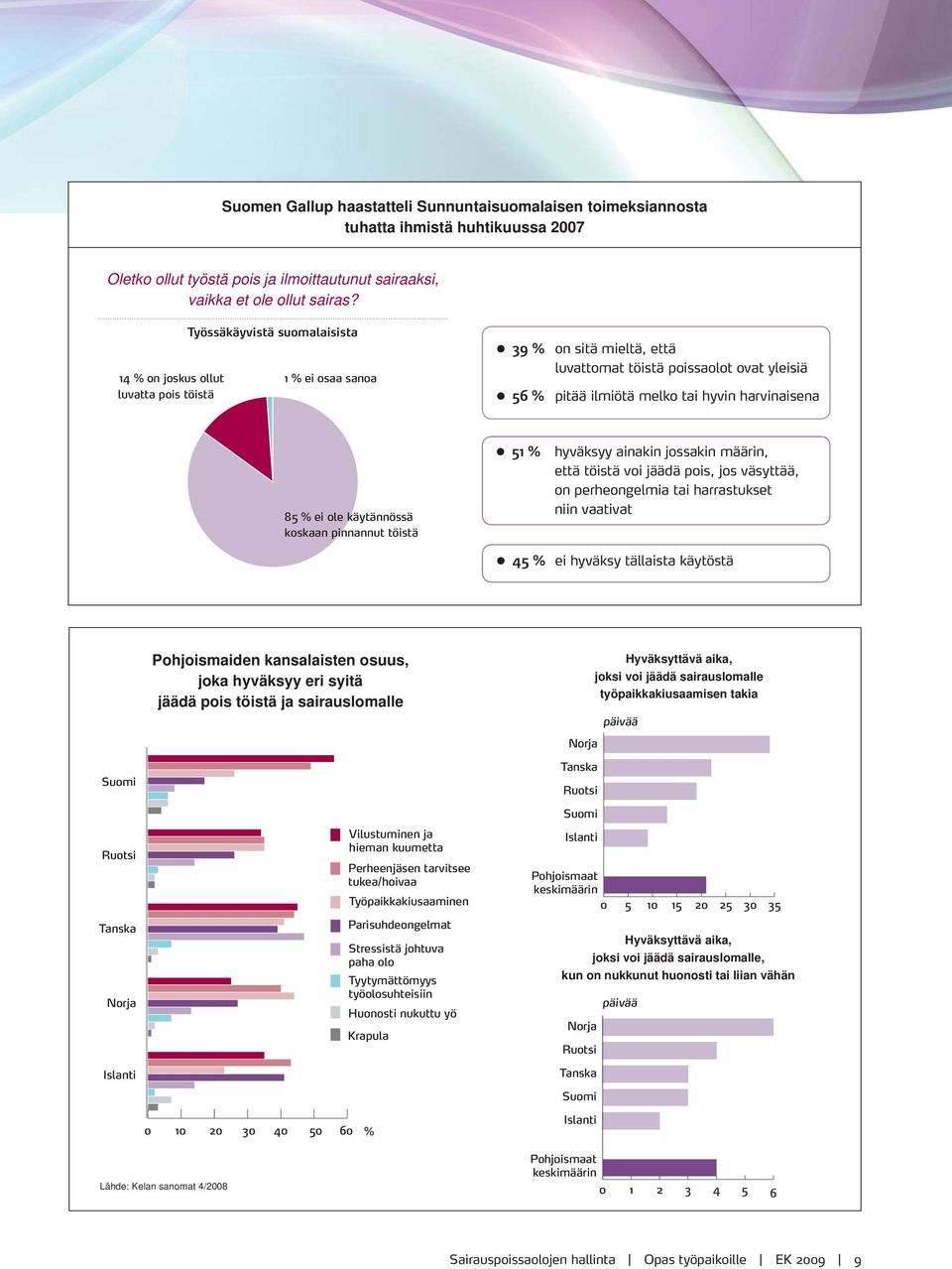 harvinaisena 85 % ei ole käytännössä koskaan pinnannut töistä 51 % hyväksyy ainakin jossakin määrin, että töistä voi jäädä pois, jos väsyttää, on perheongelmia tai harrastukset niin vaativat 45 % ei