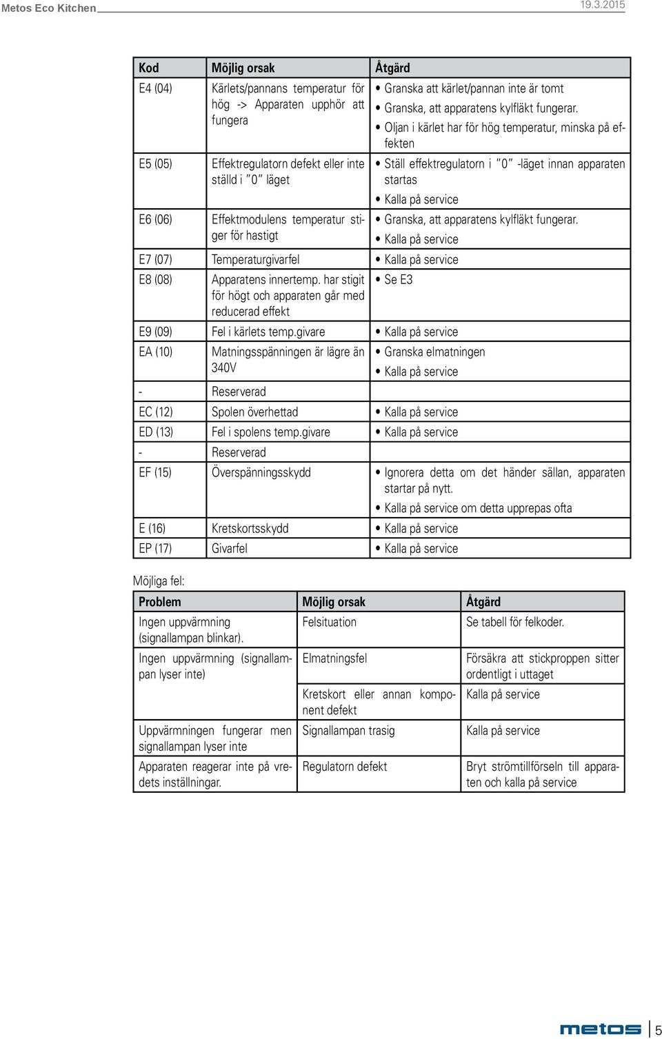 effektregulatorn i 0 -läget innan apparaten startas Kalla på service Granska, att apparatens kylfläkt fungerar.