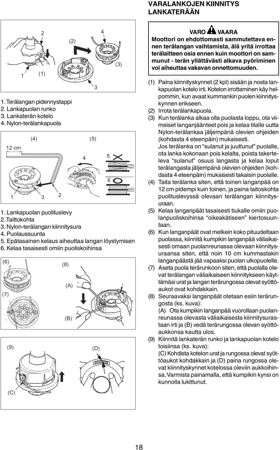 Nylon-terälangan kiinnitysura 4. Puolaussuunta 5. Epätasainen kelaus aiheuttaa langan löystymisen 6.