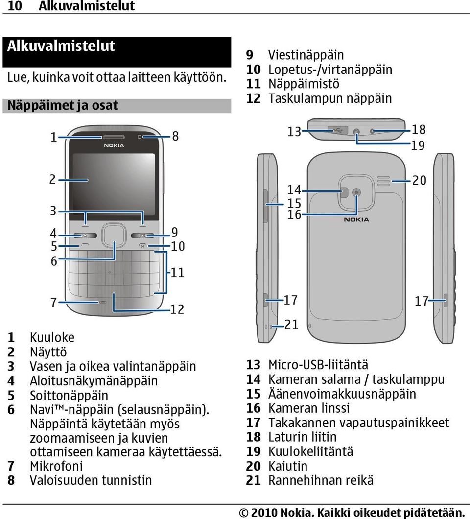 Aloitusnäkymänäppäin 5 Soittonäppäin 6 Navi -näppäin (selausnäppäin). Näppäintä käytetään myös zoomaamiseen ja kuvien ottamiseen kameraa käytettäessä.