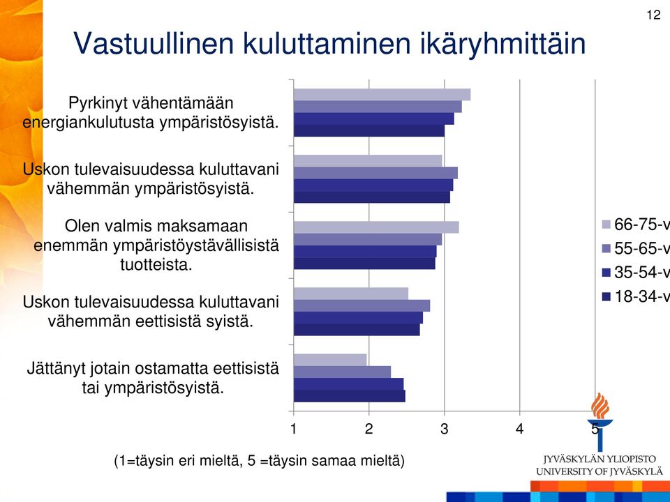 Olen valmis maksamaan enemmän ympäristöystävällisistä tuotteista.