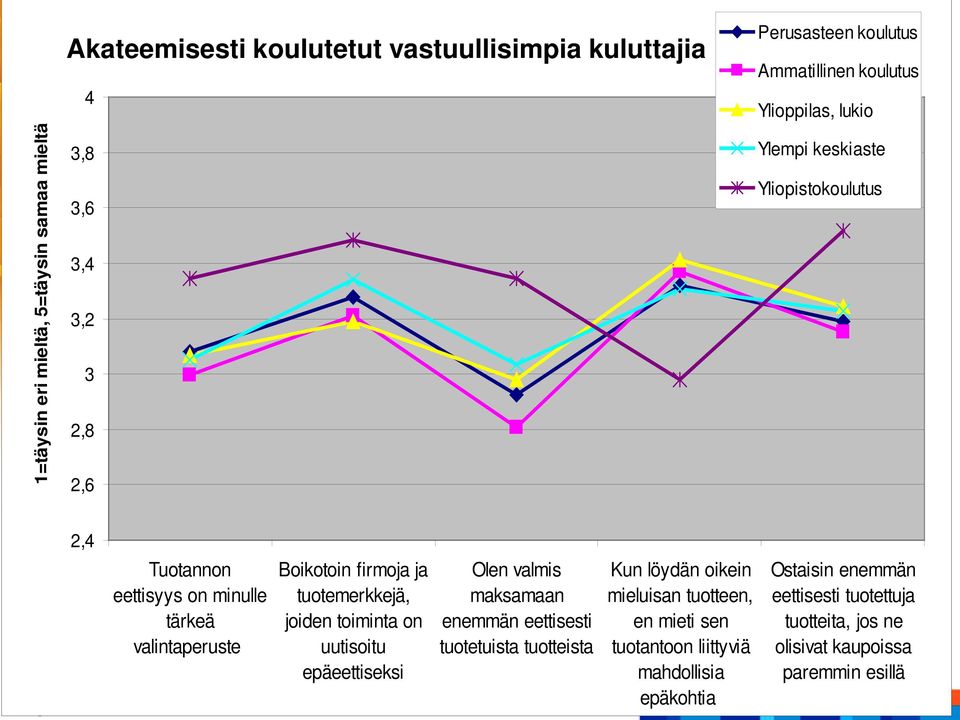 valintaperuste vaikka se olisi valintaperuste uutisoitu kalliimpi epäeettiseksi 23 September 2015 Olen valmis Boikotoin maksamaan firmoja, enemmän joiden toiminta eettisesti on tuotetuista uutisoitu