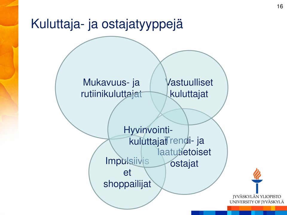 kuluttajat Hyvinvointikuluttajat Trendi-