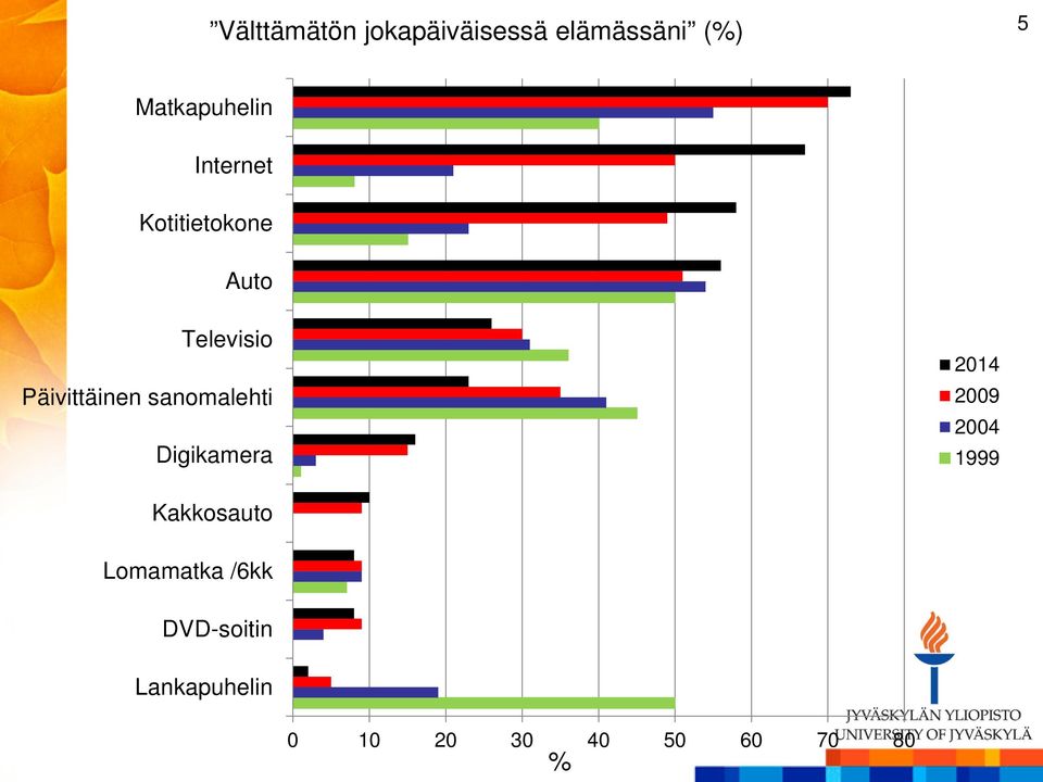 sanomalehti Digikamera 2014 2009 2004 1999 Kakkosauto