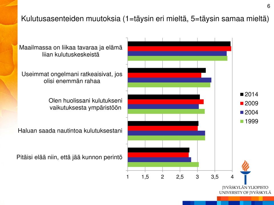 enemmän rahaa Olen huolissani kulutukseni vaikutuksesta ympäristöön Haluan saada nautintoa