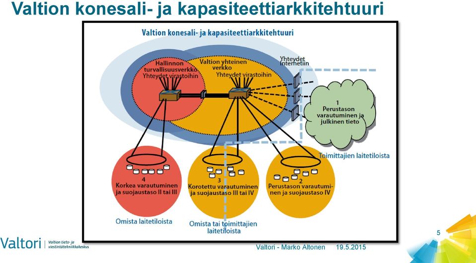 ja