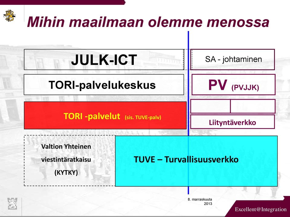 TORI -palvelut (sis.