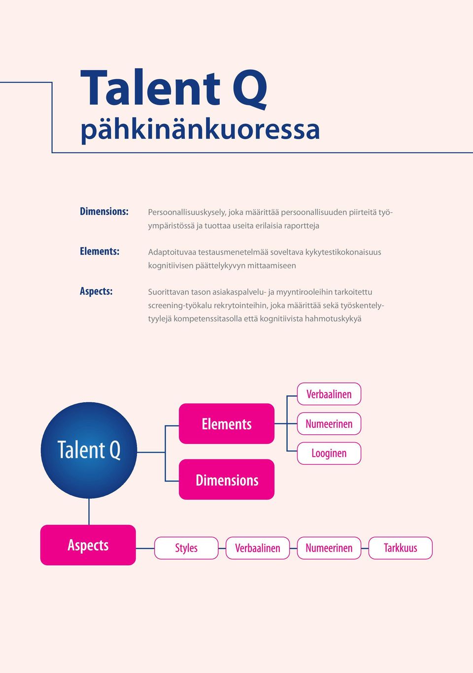 kykytestikokonaisuus kognitiivisen päättelykyvyn mittaamiseen Suorittavan tason asiakaspalvelu- ja myyntirooleihin