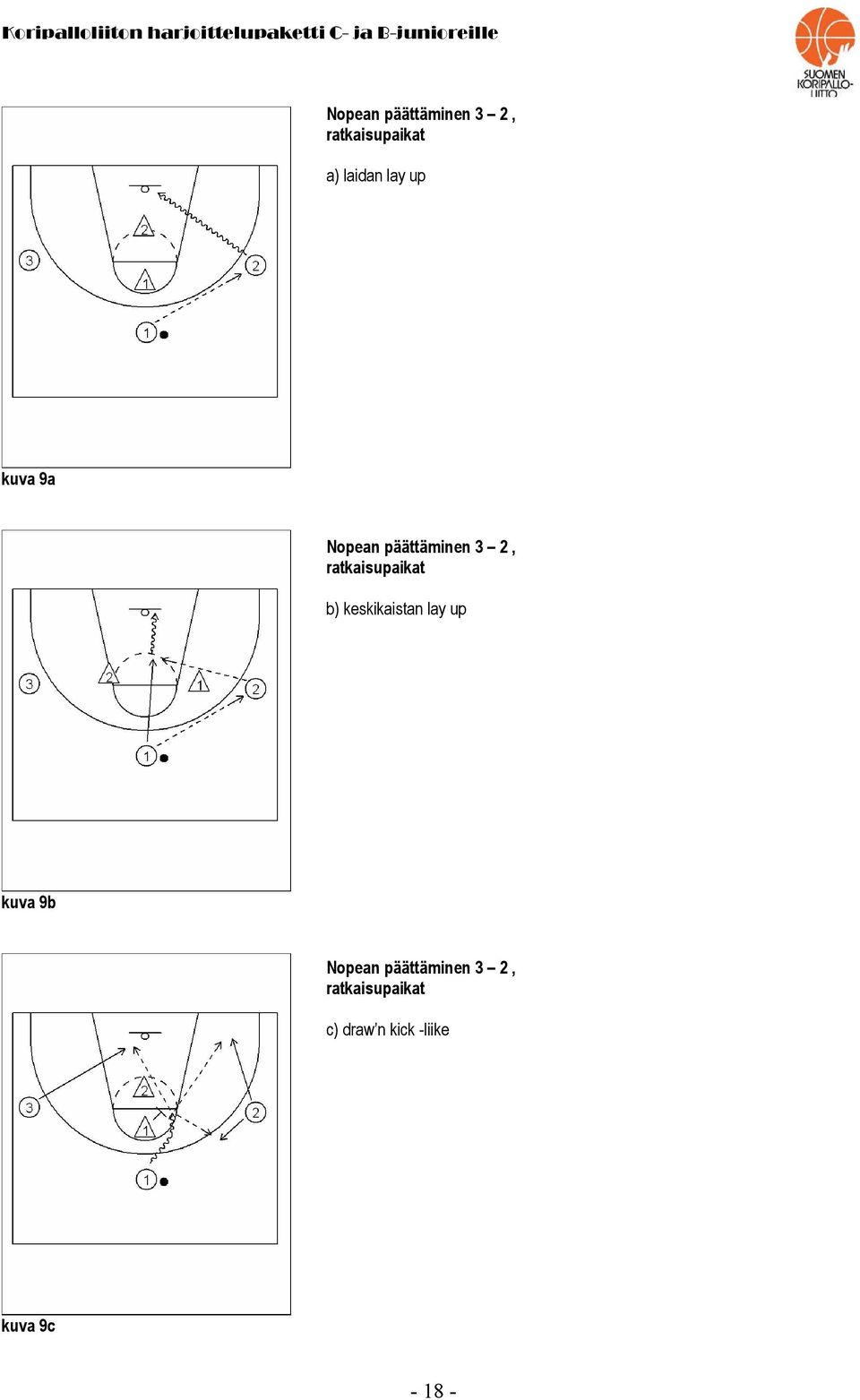 keskikaistan lay up kuva 9b Nopean päättäminen 3 2,