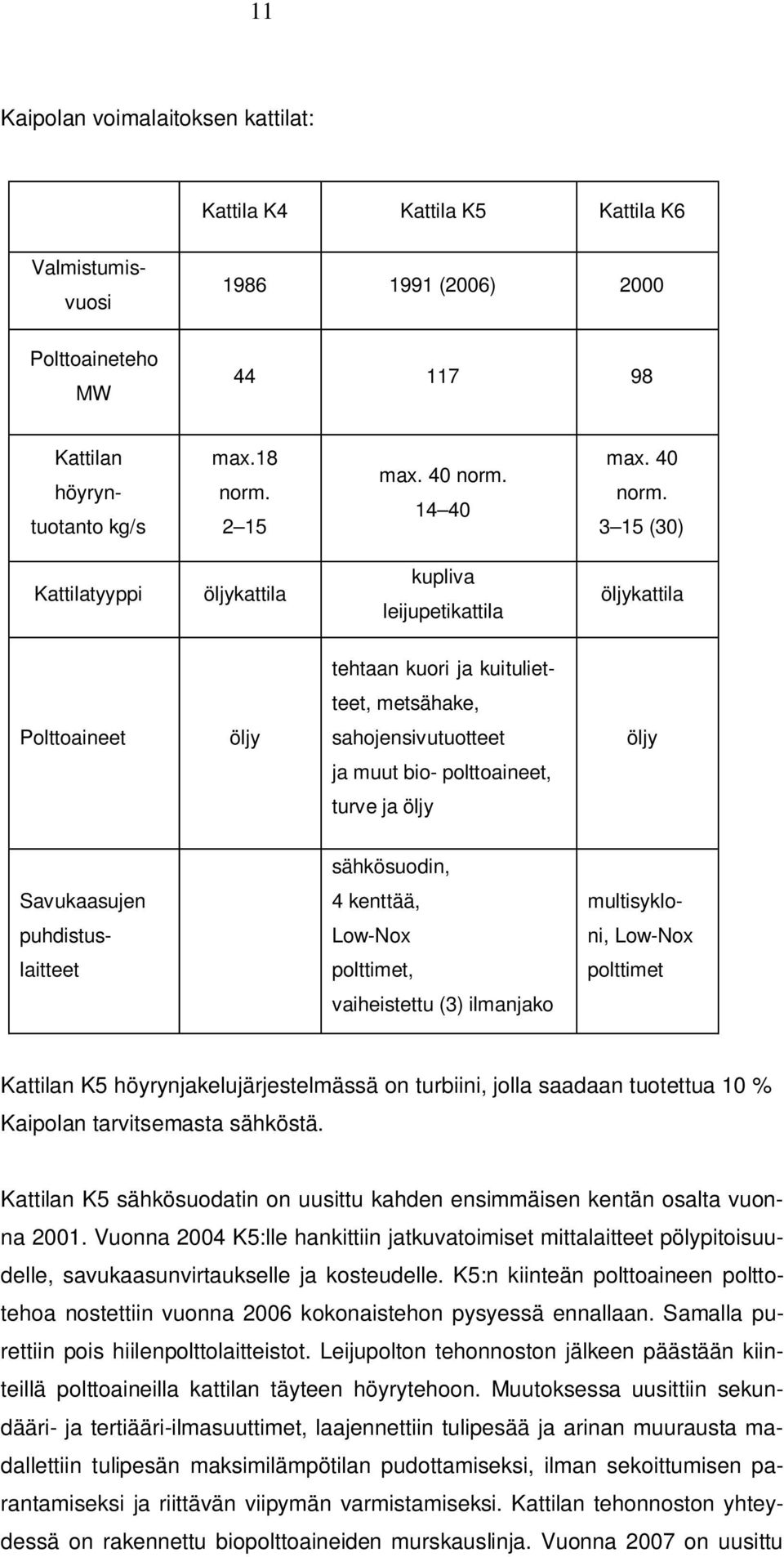 3 15 (30) Kattilatyyppi öljykattila kupliva leijupetikattila öljykattila tehtaan kuori ja kuitulietteet, metsähake, Polttoaineet öljy sahojensivutuotteet öljy ja muut bio- polttoaineet, turve ja öljy