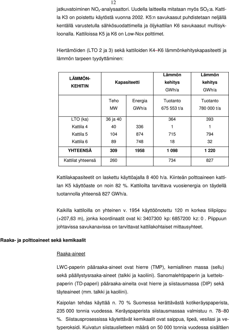 Hiertämöiden (LTO 2 ja 3) sekä kattiloiden K4 K6 lämmönkehityskapasiteetti ja lämmön tarpeen tyydyttäminen: LÄMMÖN- KEHITIN Kapasiteetti Lämmön kehitys GWh/a Lämmön kehitys GWh/a Teho Energia