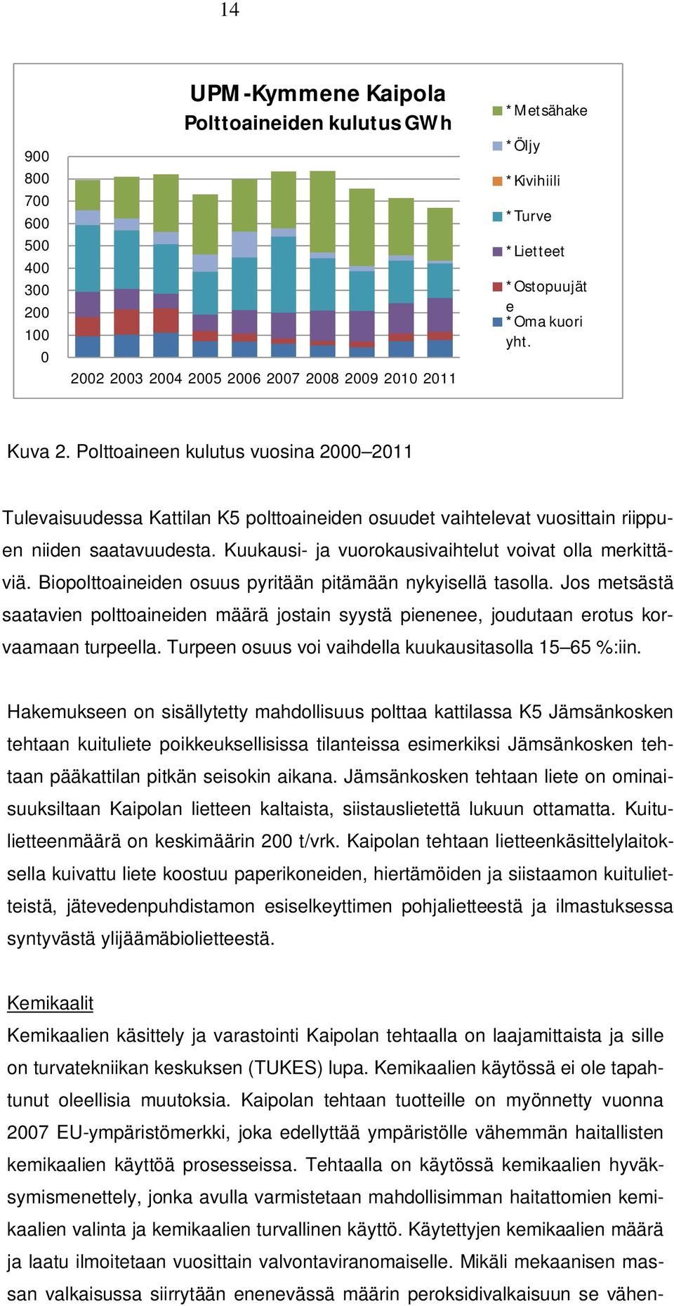 Kuukausi- ja vuorokausivaihtelut voivat olla merkittäviä. Biopolttoaineiden osuus pyritään pitämään nykyisellä tasolla.