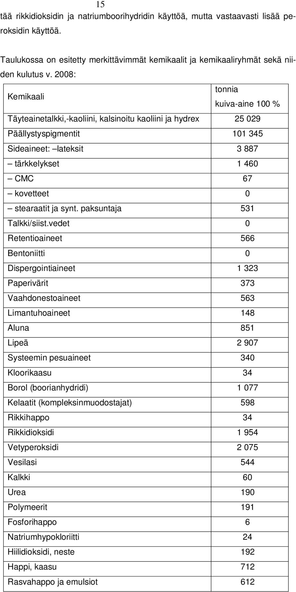 stearaatit ja synt. paksuntaja 531 Talkki/siist.