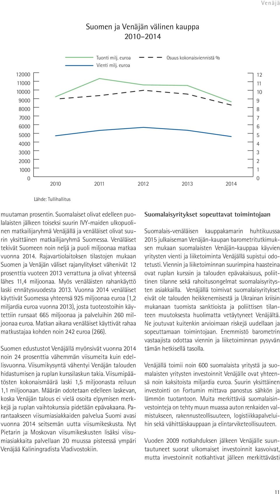 Suomalaiset Suomen olivat edelleen ja Vietnamin puolalaisten jälkeen toiseksi suurin IVY-maiden ulkopuoli- Suomalaisyritykset välinen kauppasopeuttavat toimintojaan 2010 2014 nen matkailijaryhmä