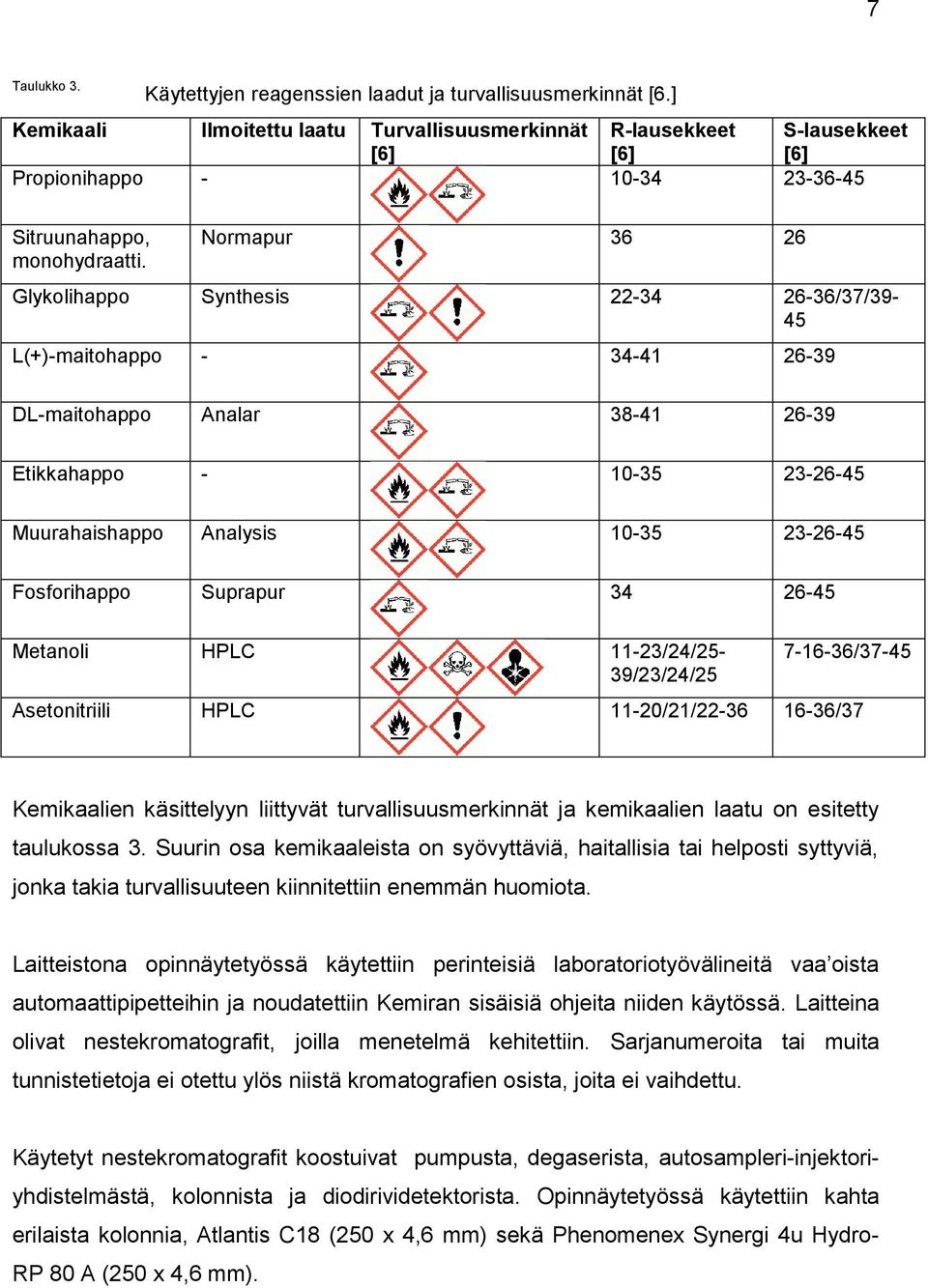 Normapur 36 26 Glykolihappo Synthesis 22-34 26-36/37/39-45 L(+)-maitohappo - 34-41 26-39 DL-maitohappo Analar 38-41 26-39 Etikkahappo - 1-35 23-26-45 Muurahaishappo Analysis 1-35 23-26-45