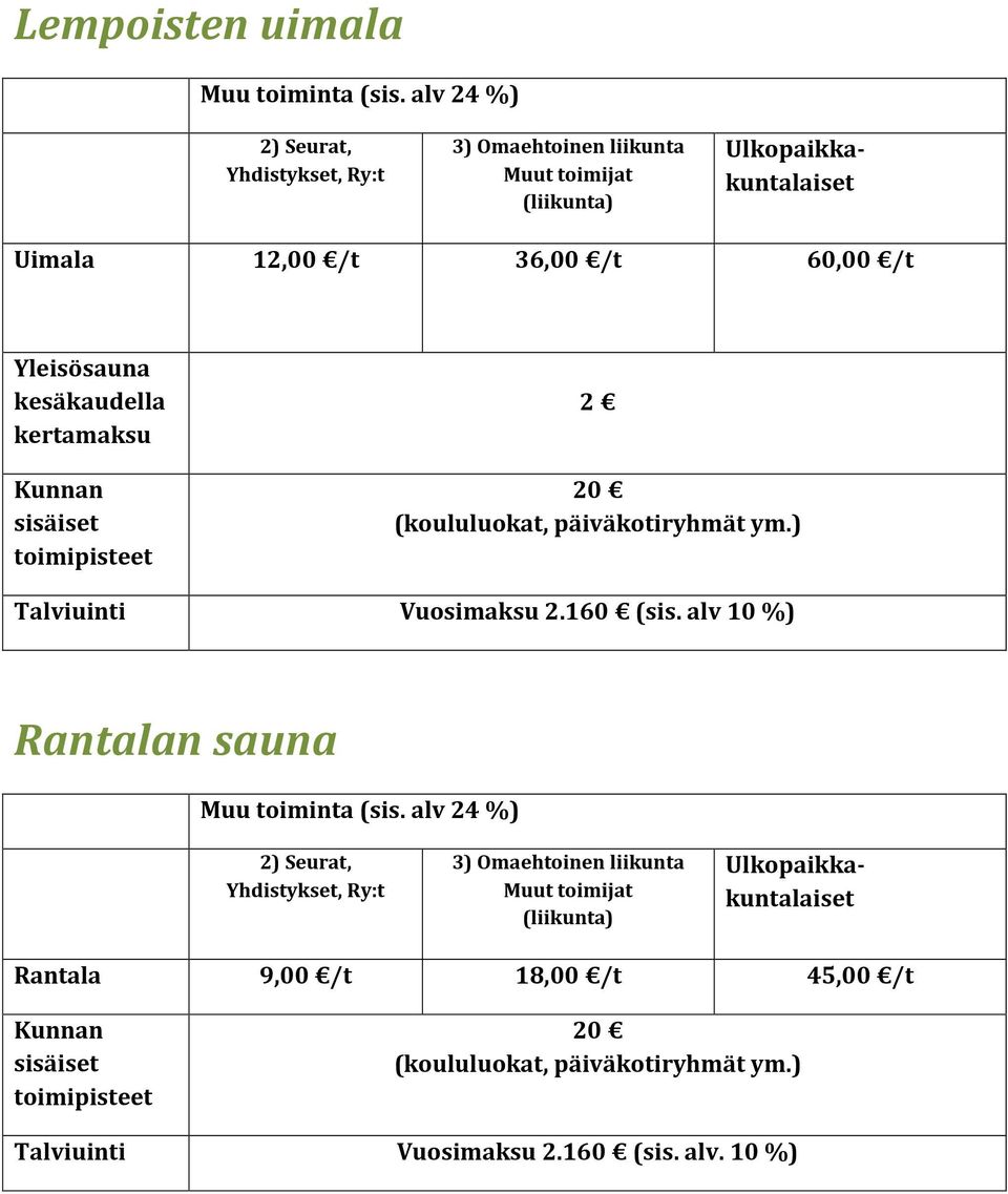 Kunnan sisäiset toimipisteet 2 20 (koululuokat, päiväkotiryhmät ym.) Talviuinti Vuosimaksu 2.160 (sis.