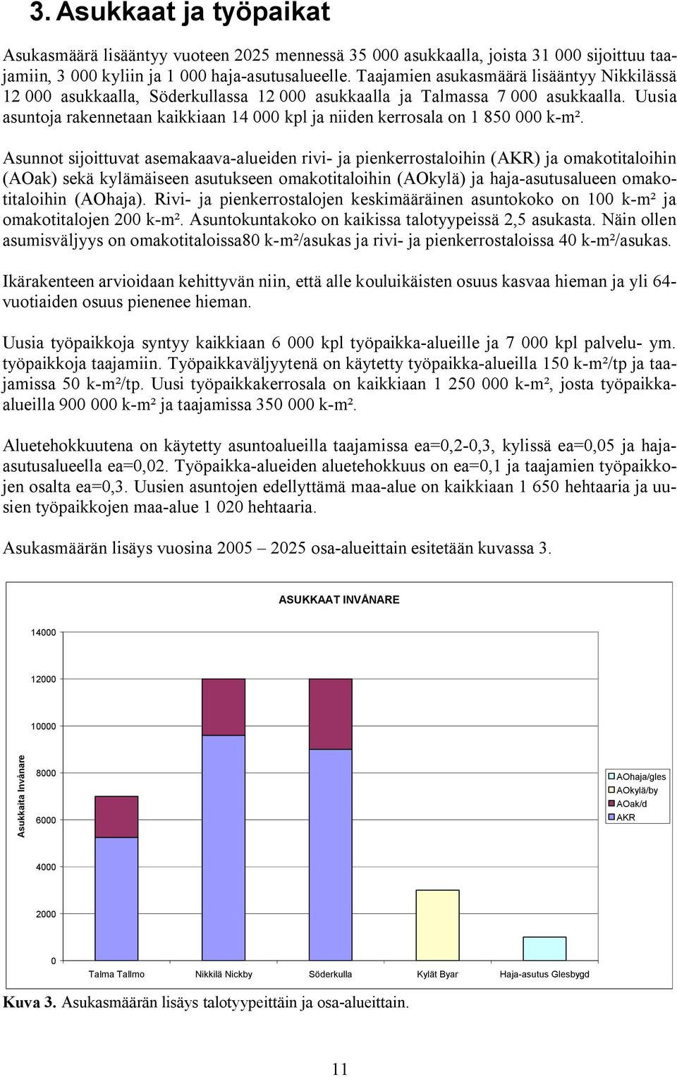 Uusia asuntoja rakennetaan kaikkiaan 14 000 kpl ja niiden kerrosala on 1 850 000 k m².