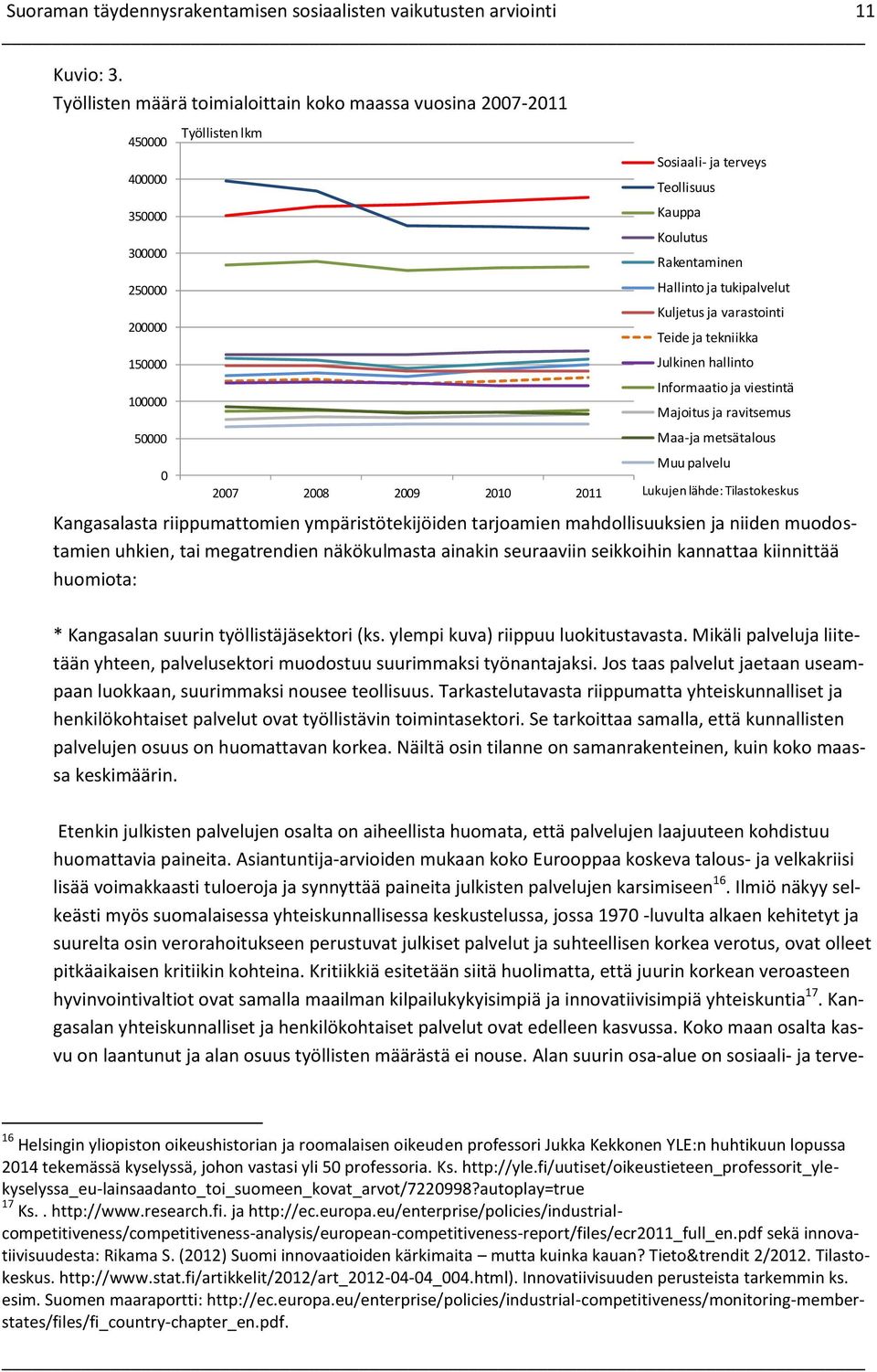 Kuljetus ja varastointi Teide ja tekniikka Julkinen hallinto Informaatio ja viestintä Majoitus ja ravitsemus Maa-ja metsätalous Muu palvelu Lukujen lähde: Tilastokeskus Kangasalasta riippumattomien