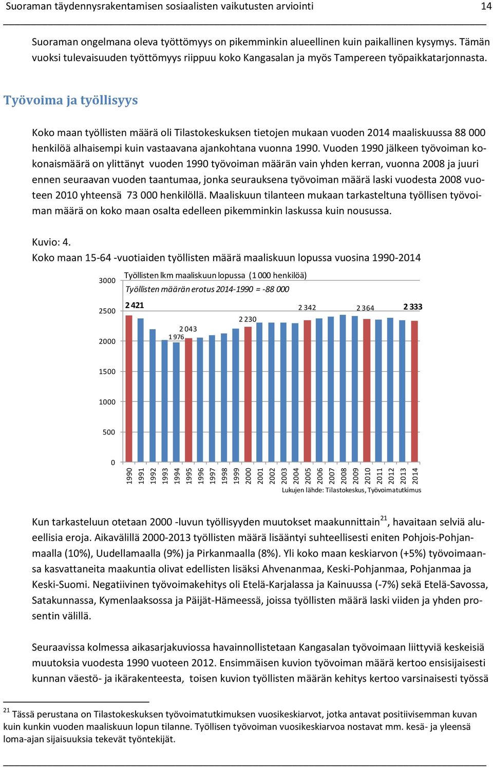 Työvoima ja työllisyys Koko maan työllisten määrä oli Tilastokeskuksen tietojen mukaan vuoden 214 maaliskuussa 88 henkilöä alhaisempi kuin vastaavana ajankohtana vuonna 199.