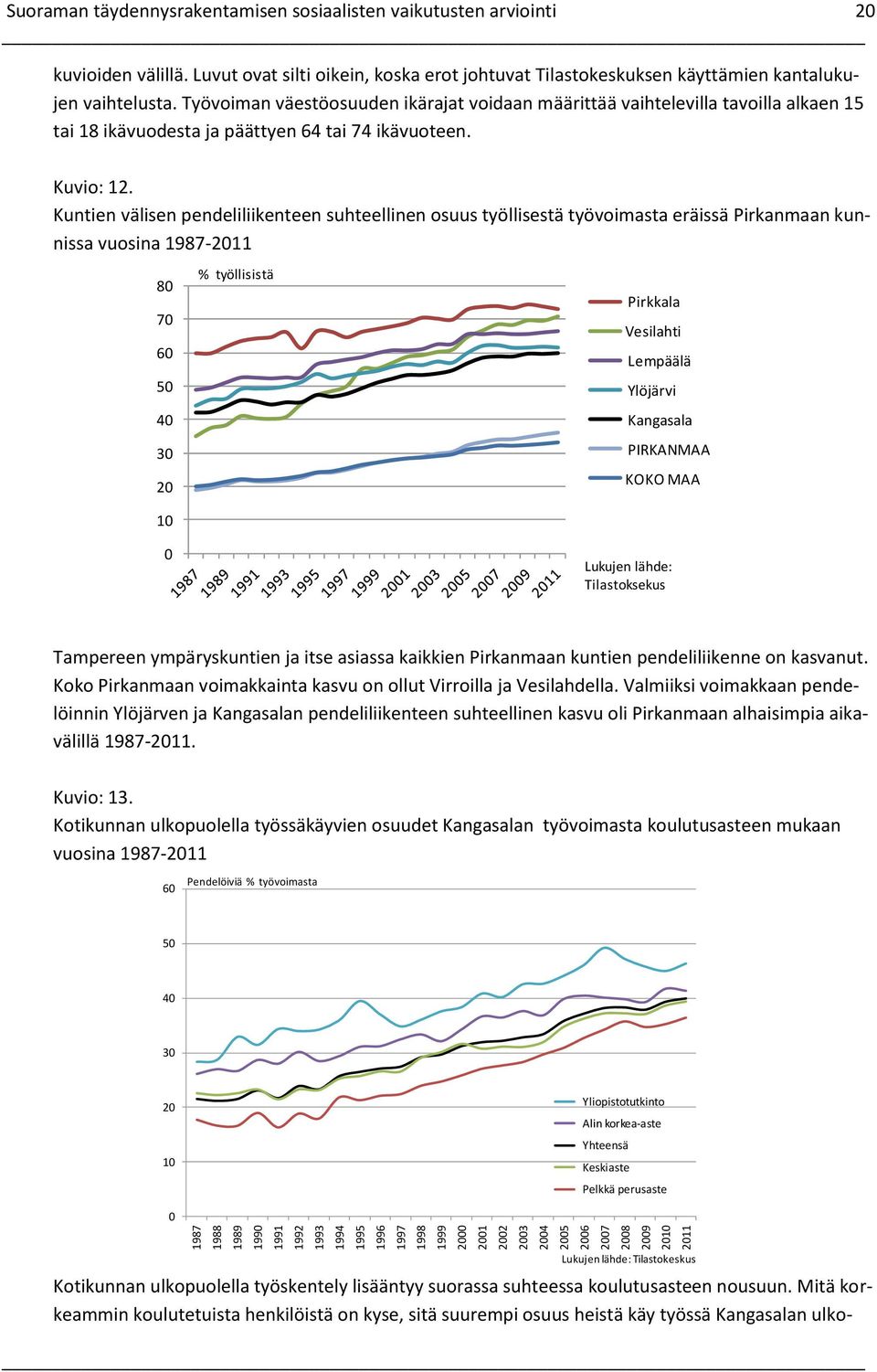 Työvoiman väestöosuuden ikärajat voidaan määrittää vaihtelevilla tavoilla alkaen 15 tai 18 ikävuodesta ja päättyen 64 tai 74 ikävuoteen. Kuvio: 12.