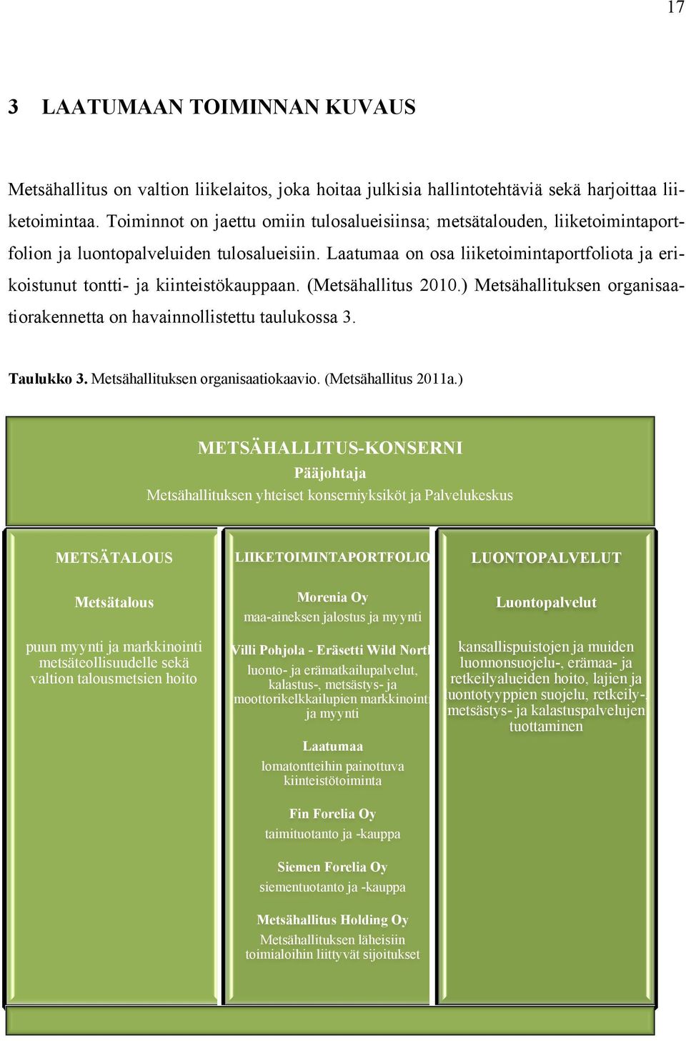 Laatumaa on osa liiketoimintaportfoliota ja erikoistunut tontti- ja kiinteistökauppaan. (Metsähallitus 2010.) Metsähallituksen organisaatiorakennetta on havainnollistettu taulukossa 3. Taulukko 3.