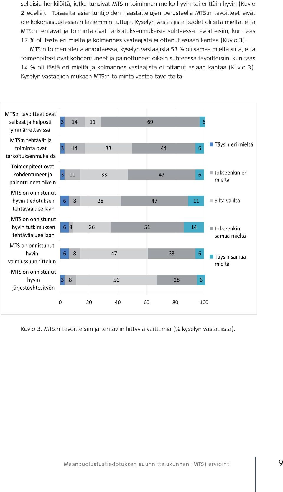 Kyselyn vastaajista puolet oli sitä mieltä, että MTS:n tehtävät ja toiminta ovat tarkoituksenmukaisia suhteessa tavoitteisiin, kun taas 17 % oli tästä eri mieltä ja kolmannes vastaajista ei ottanut