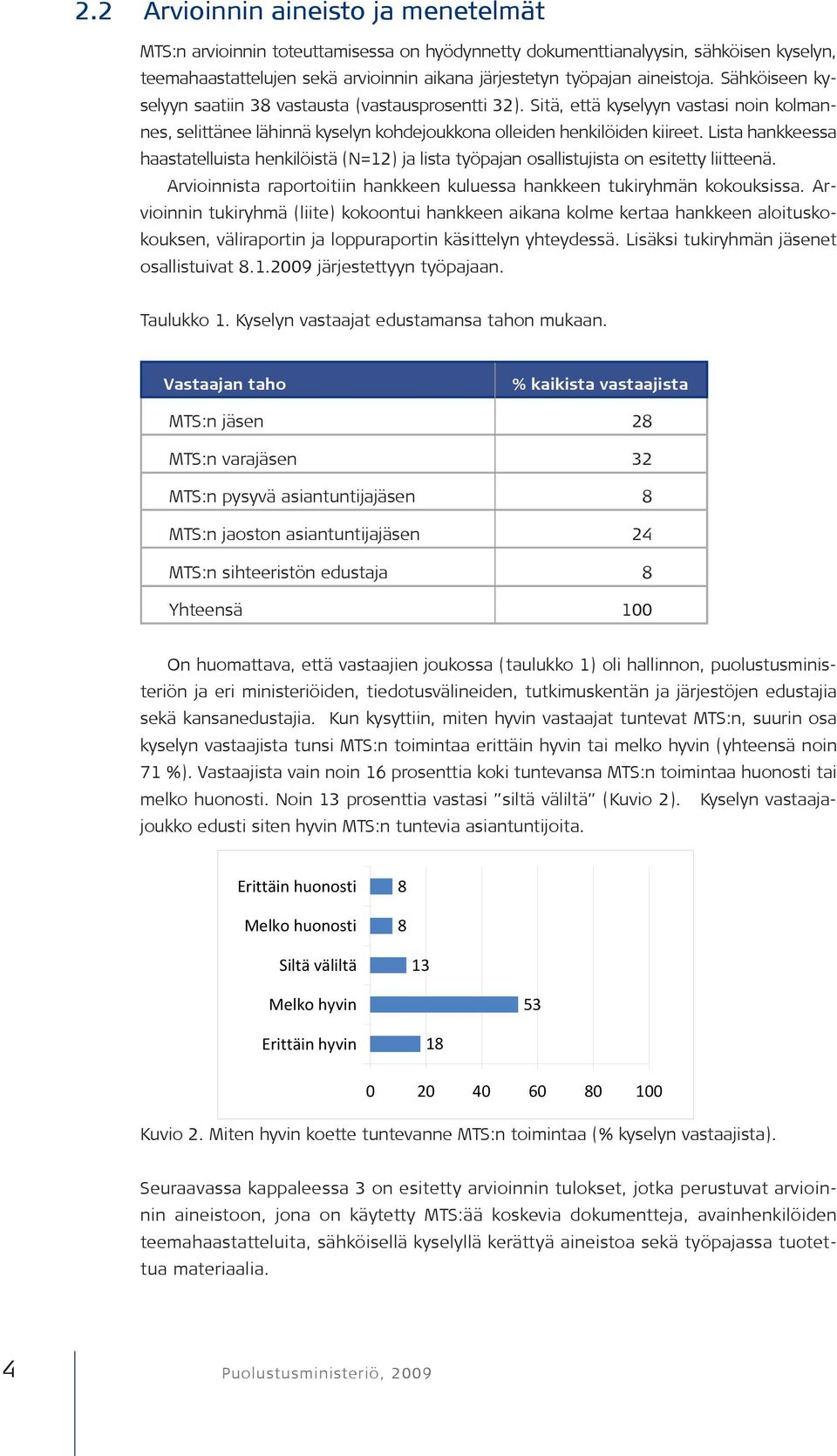 Lista hankkeessa haastatelluista henkilöistä (N=12) ja lista työpajan osallistujista on esitetty liitteenä. Arvioinnista raportoitiin hankkeen kuluessa hankkeen tukiryhmän kokouksissa.