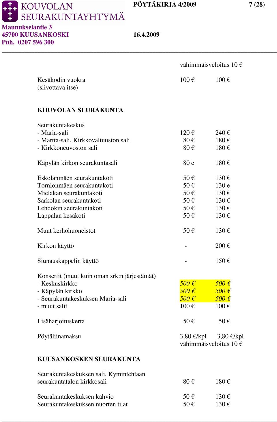 Lehdokin seurakuntakoti 50 130 Lappalan kesäkoti 50 130 Muut kerhohuoneistot 50 130 Kirkon käyttö - 200 Siunauskappelin käyttö - 150 Konsertit (muut kuin oman srk:n järjestämät) - Keskuskirkko 500